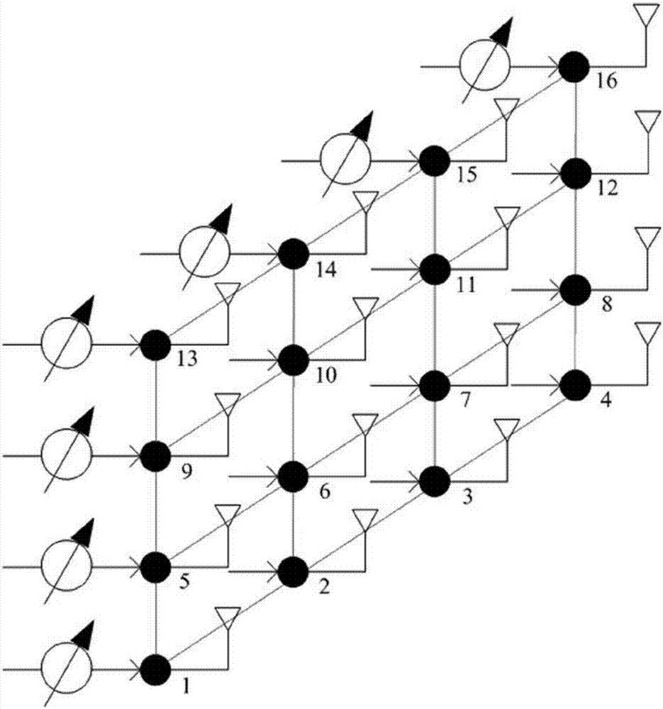 Statistical information-based two-dimensional joint SDMA method in 3d MIMO system