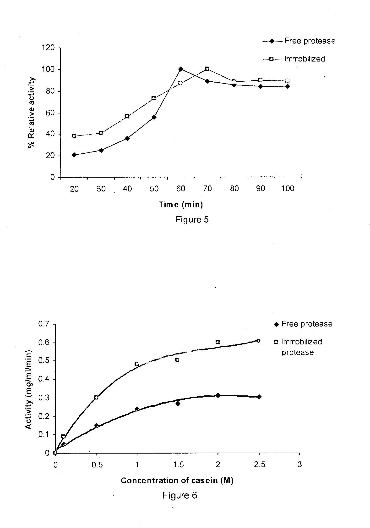 Polyvinyl chloride surface co-immobilized with enzymes and uses thereof