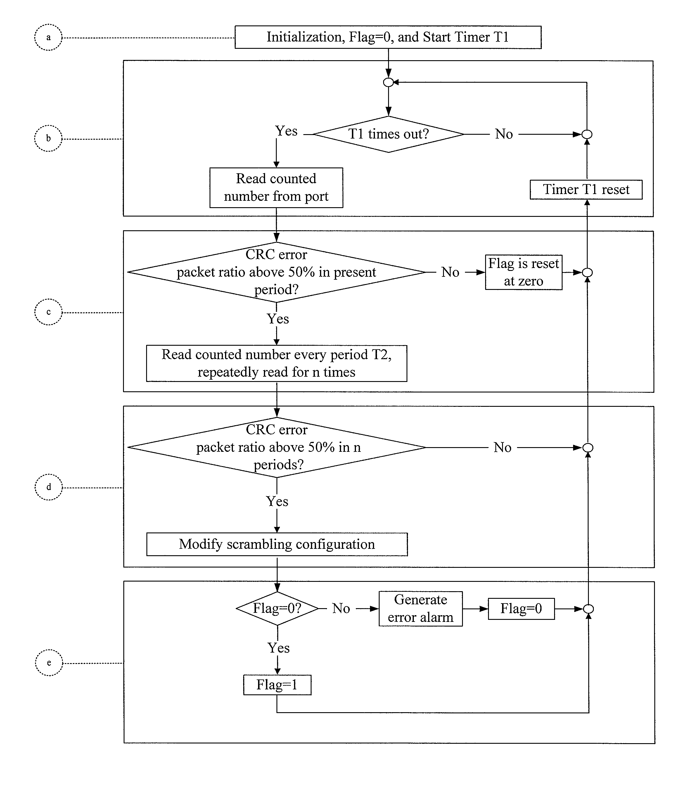 Detecting method and system for consistency of link scrambling configuration