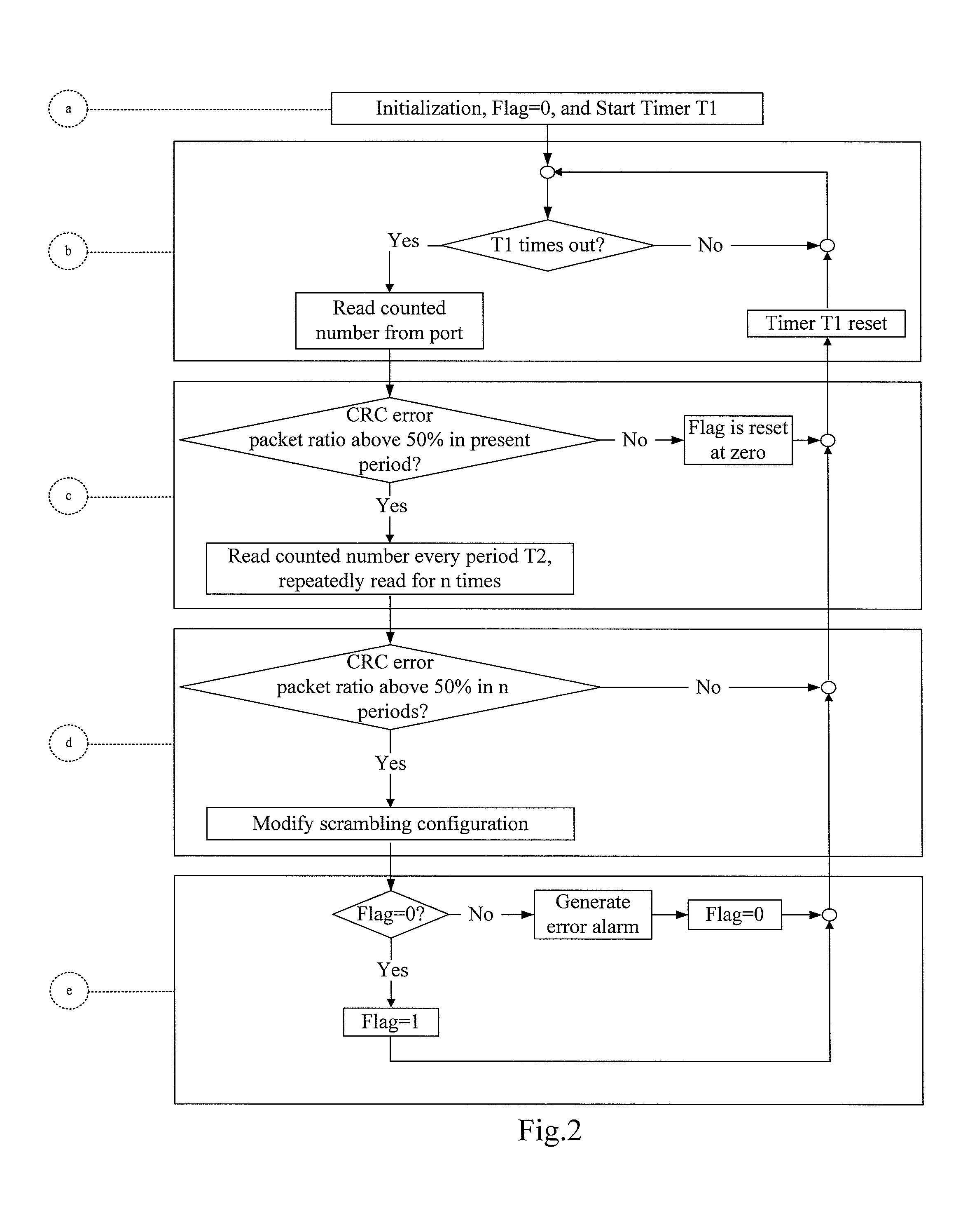 Detecting method and system for consistency of link scrambling configuration