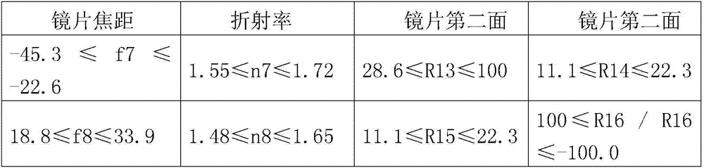 High-resolution large-target surface machine vision lens