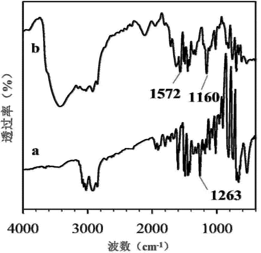 Method for removing arsenic in water