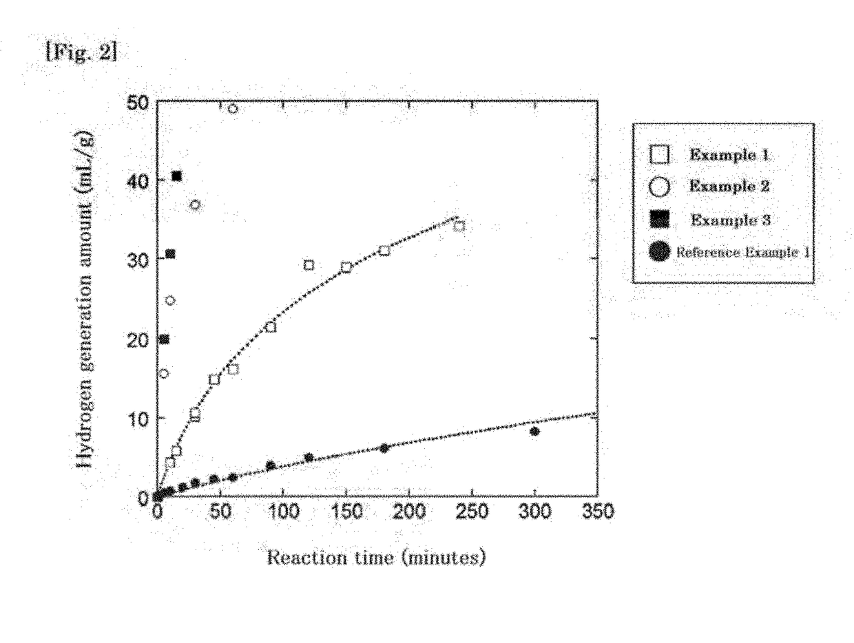 Solid preparation, method for producing solid preparation, and method for generating hydrogen