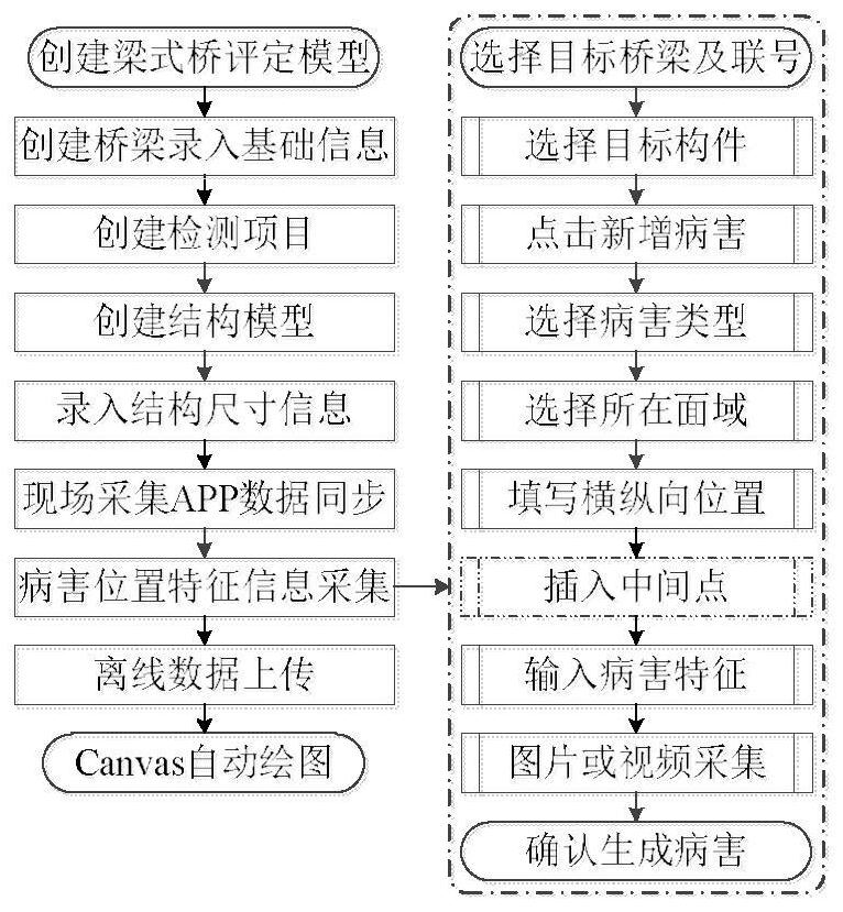 Automatic generation method of girder bridge girder disease expansion diagram