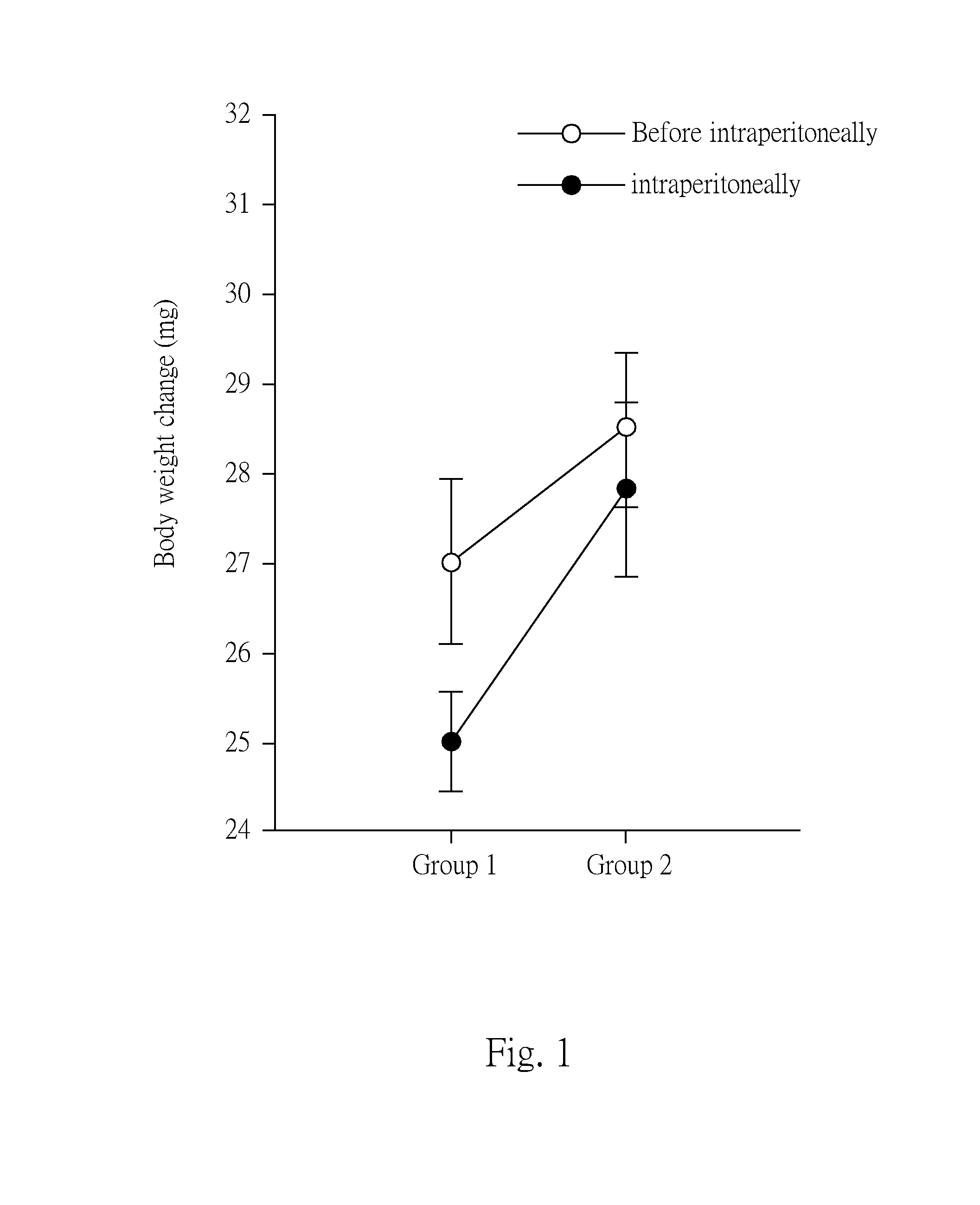 Method for preventing or treating heart diseases by using a composition containing an isolated peptide