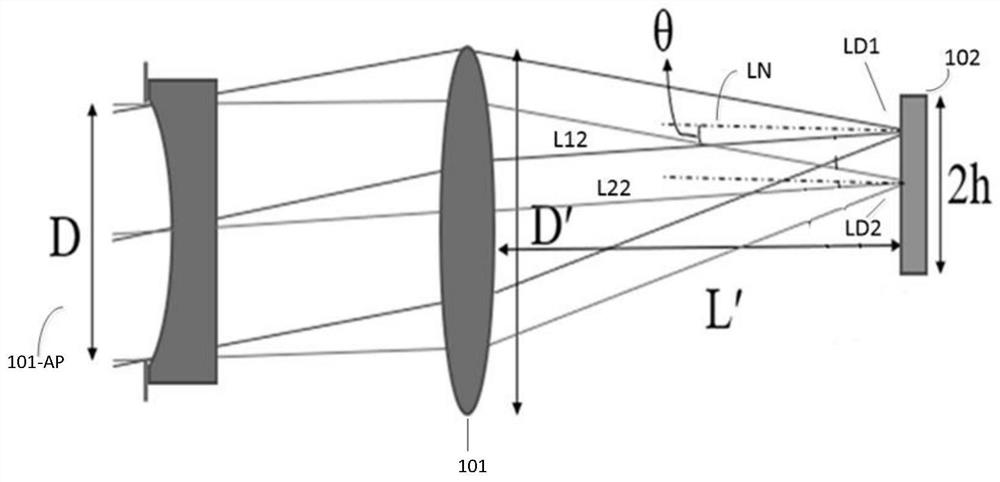 Laser radar transmitting unit, laser radar receiving unit and laser radar