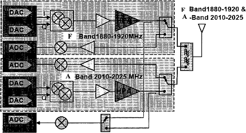 A broadband intermediate frequency design method and device