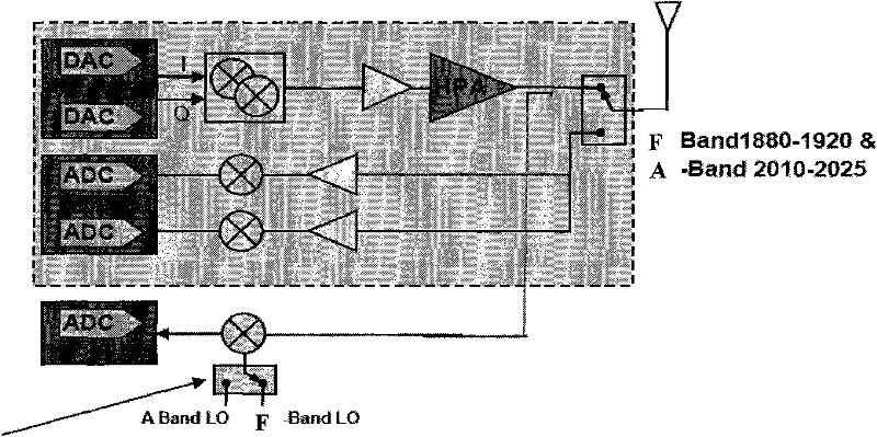 A broadband intermediate frequency design method and device