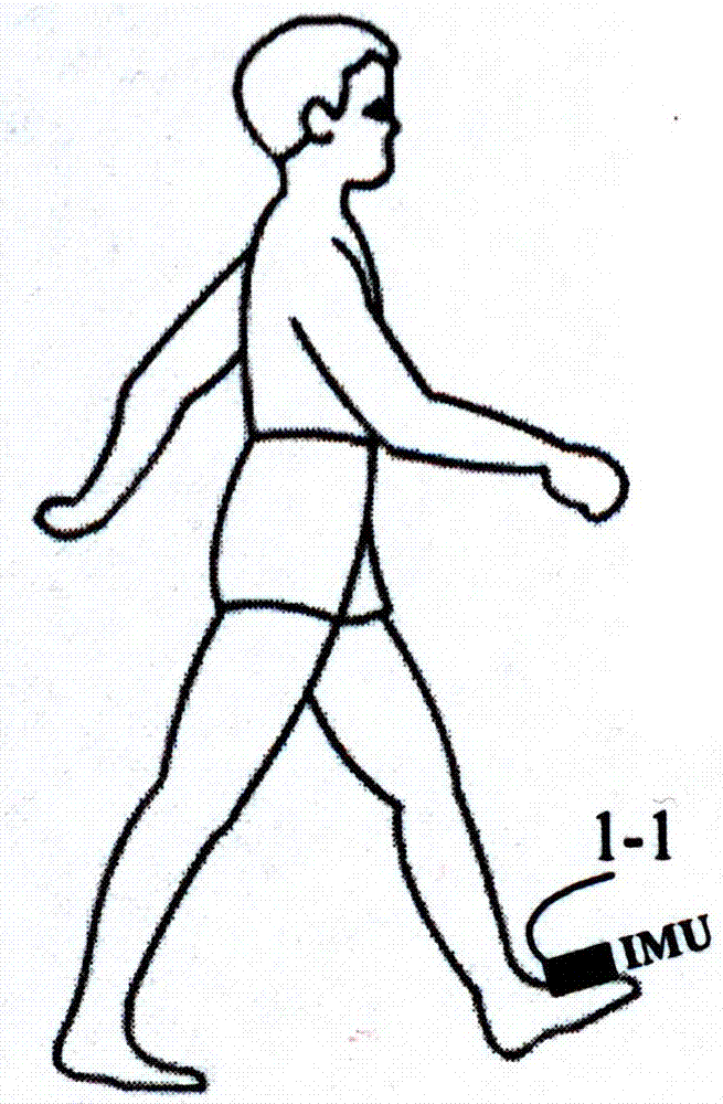 An autonomous positioning method for wearable human gait detection