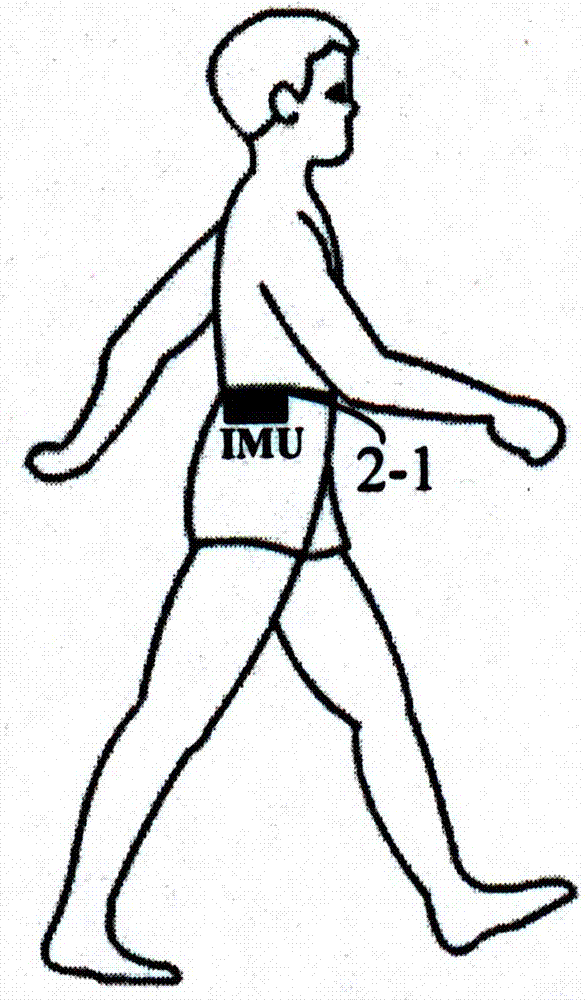 An autonomous positioning method for wearable human gait detection