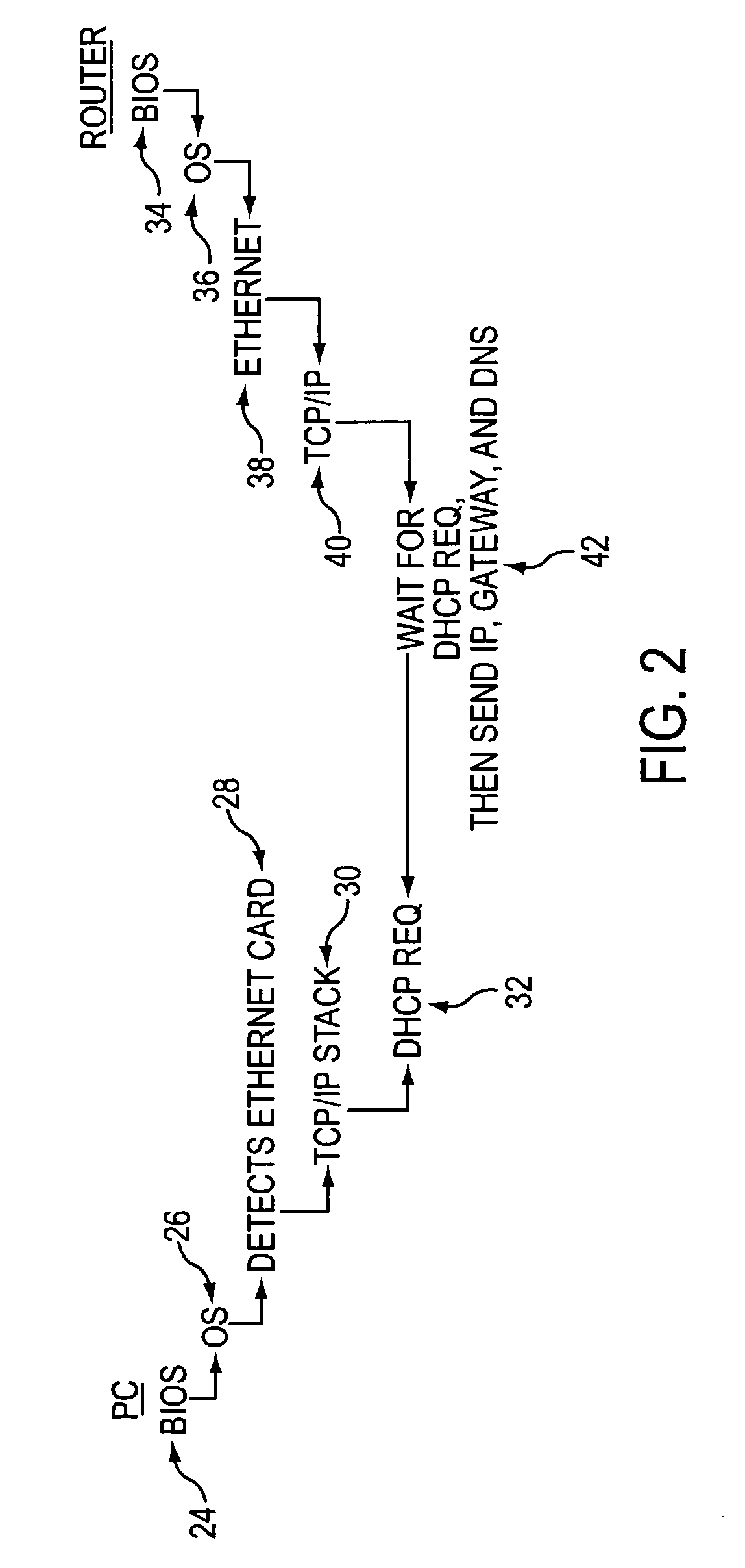 Router with automatic protocol configuration and methods of use