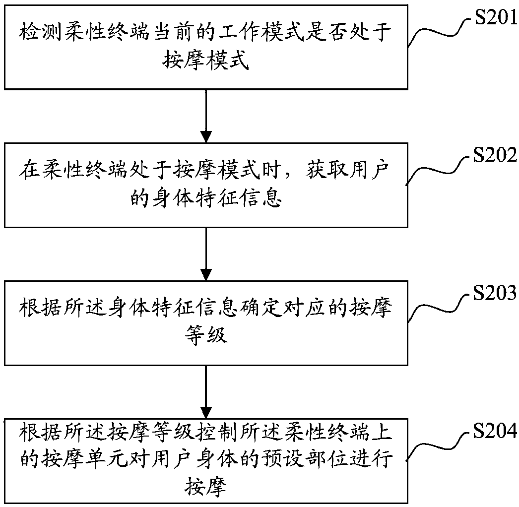 Flexible terminal, massage method based thereon, and computer readable storage medium