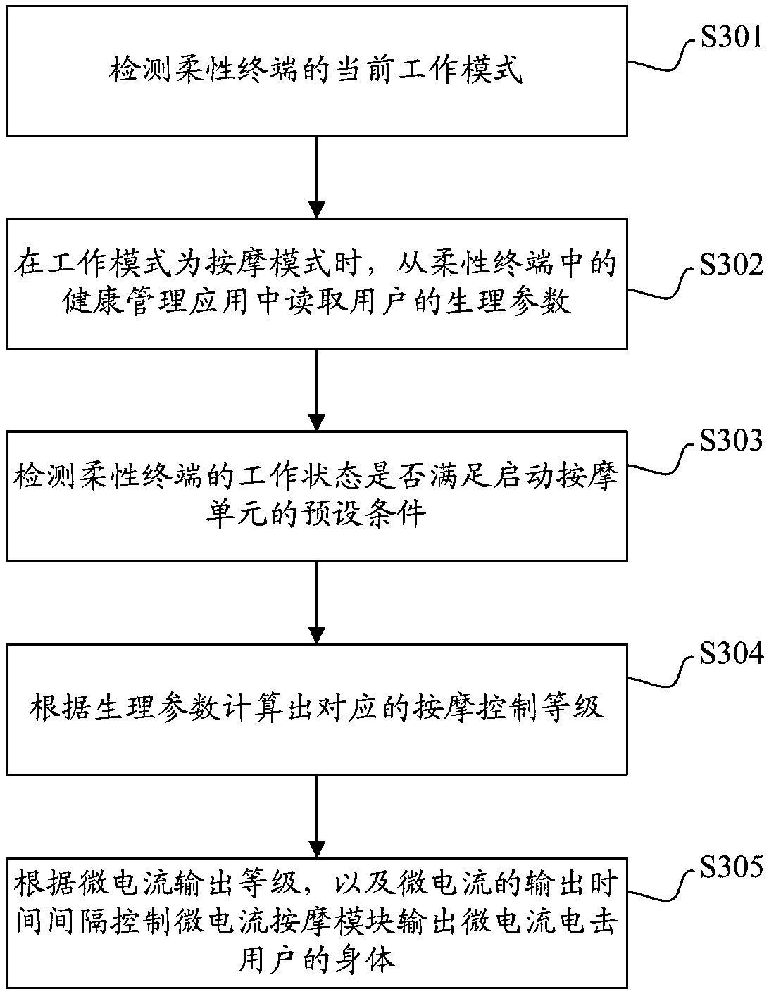 Flexible terminal, massage method based thereon, and computer readable storage medium