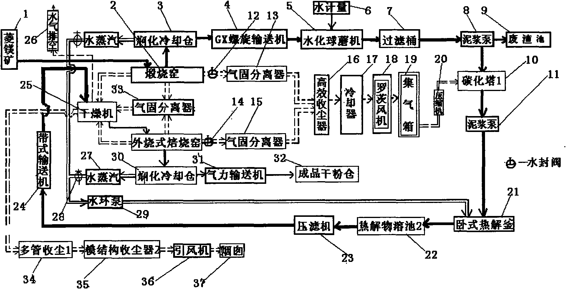 New process for preparing high-purity magnesium oxide by normal temperature carbonization and low temperature pyrolysis