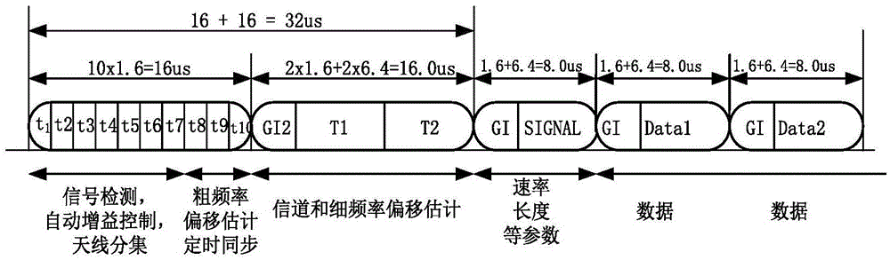 Comb-type pilot OFDM system receiver