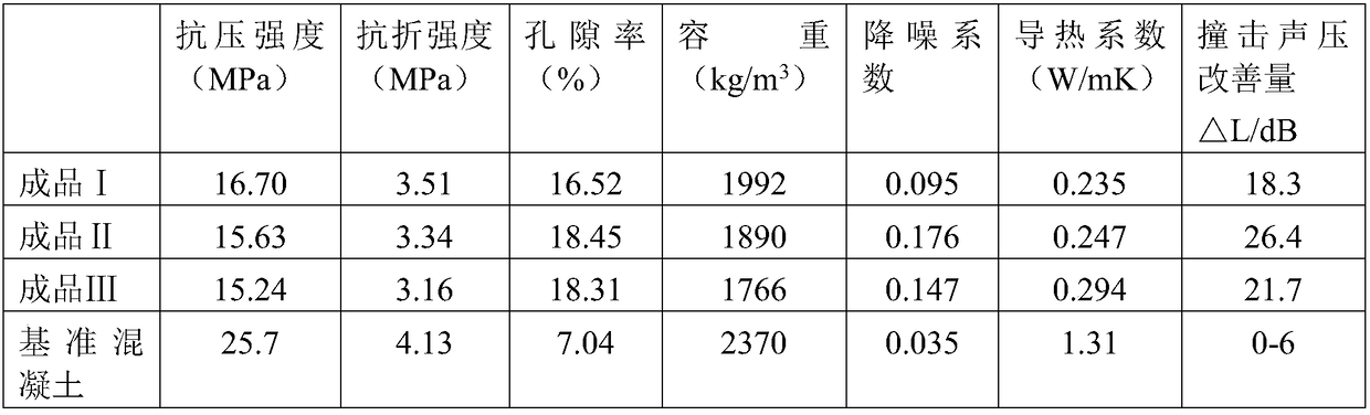 Reclaimed rubber sound insulation concrete and preparation method