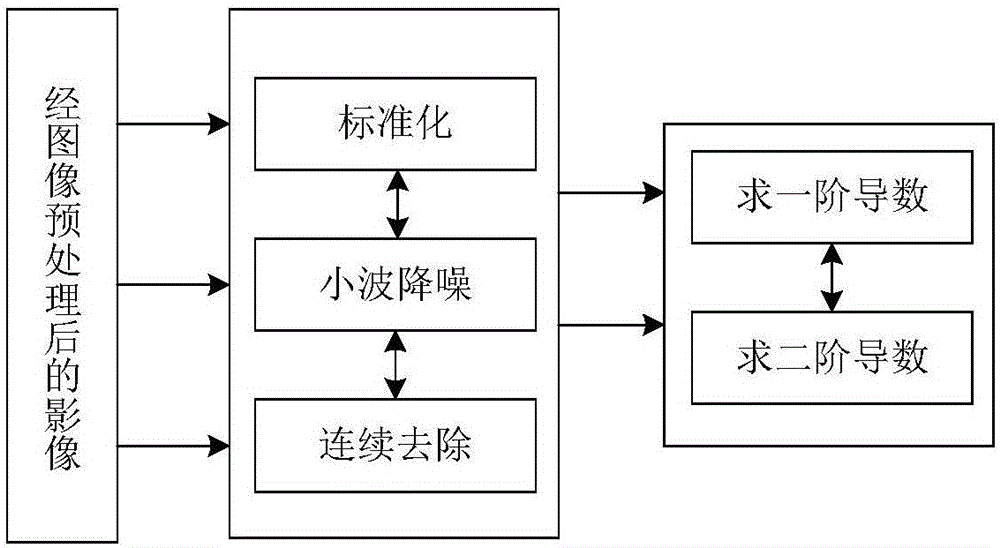 Method and system for monitoring polyphenol content in plant of large-area tea garden by remote sensing