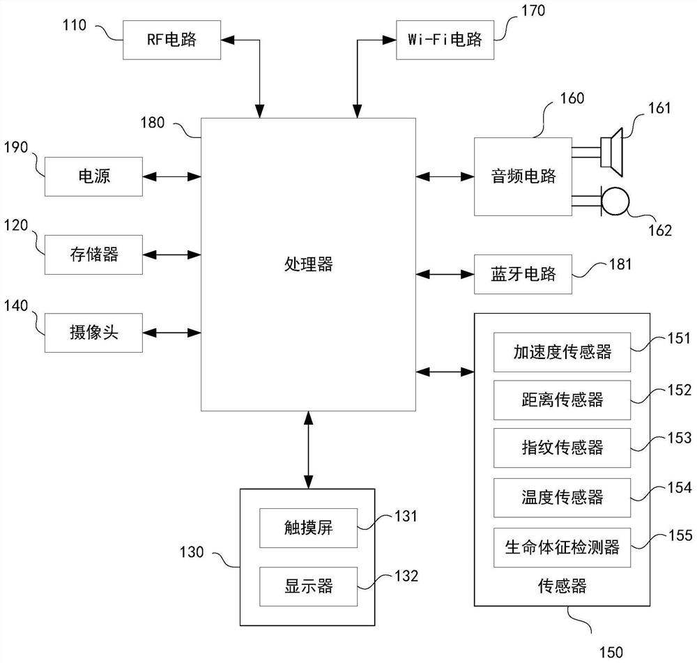 intelligent-terminal-server-and-sleep-detection-display-method