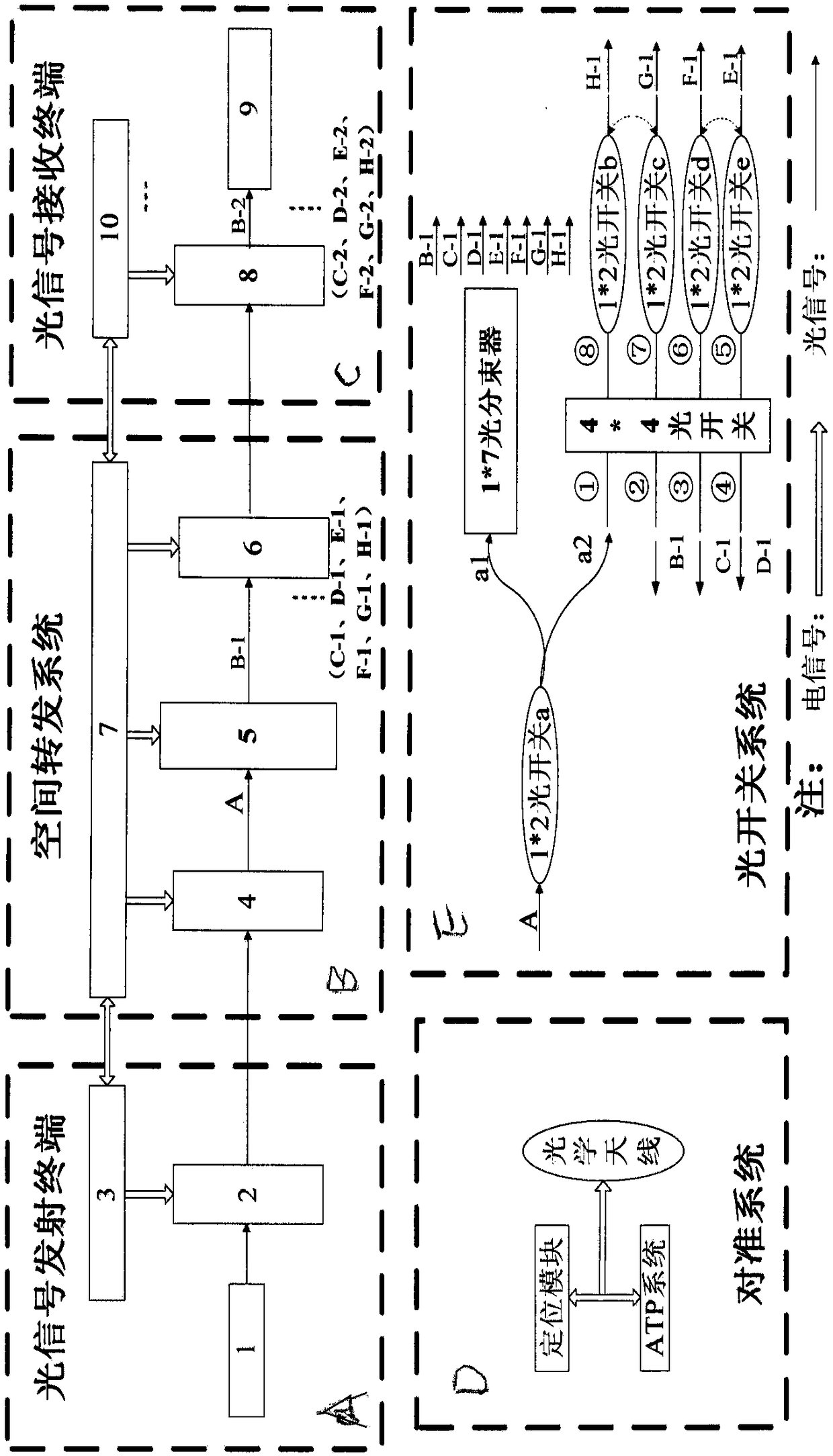 Space Laser Communication Transmitter System Based on Passive Optical Switch