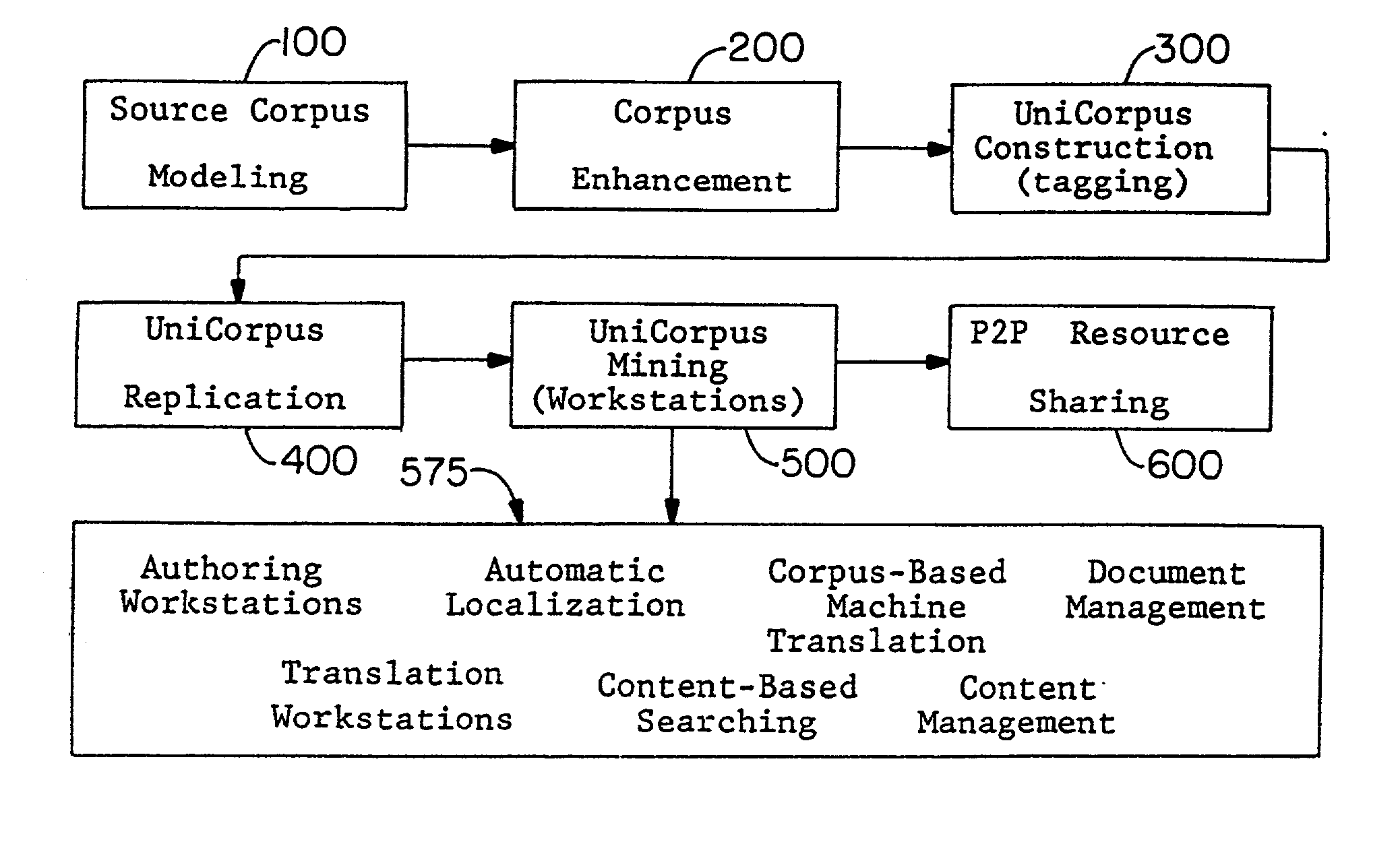 Process for the document management and computer-assisted translation of documents utilizing document corpora constructed by intelligent agents