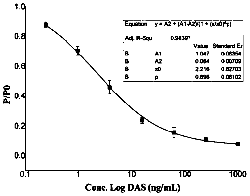 Diacetoxyscirpenol competitive air pressure immunosensor and detection method