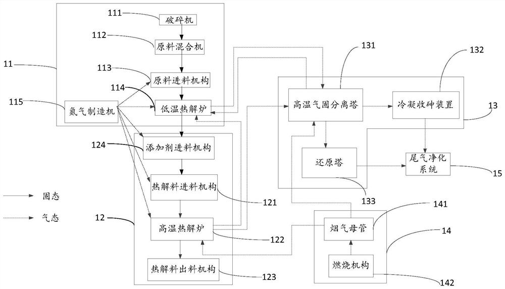 Synergistic treatment and utilization method for non-ferrous smelting arsenic-containing materials