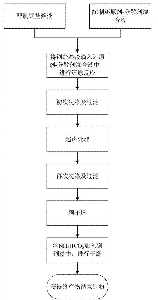 Recombinant human epidermal growth factor cationic liposome and preparation method thereof