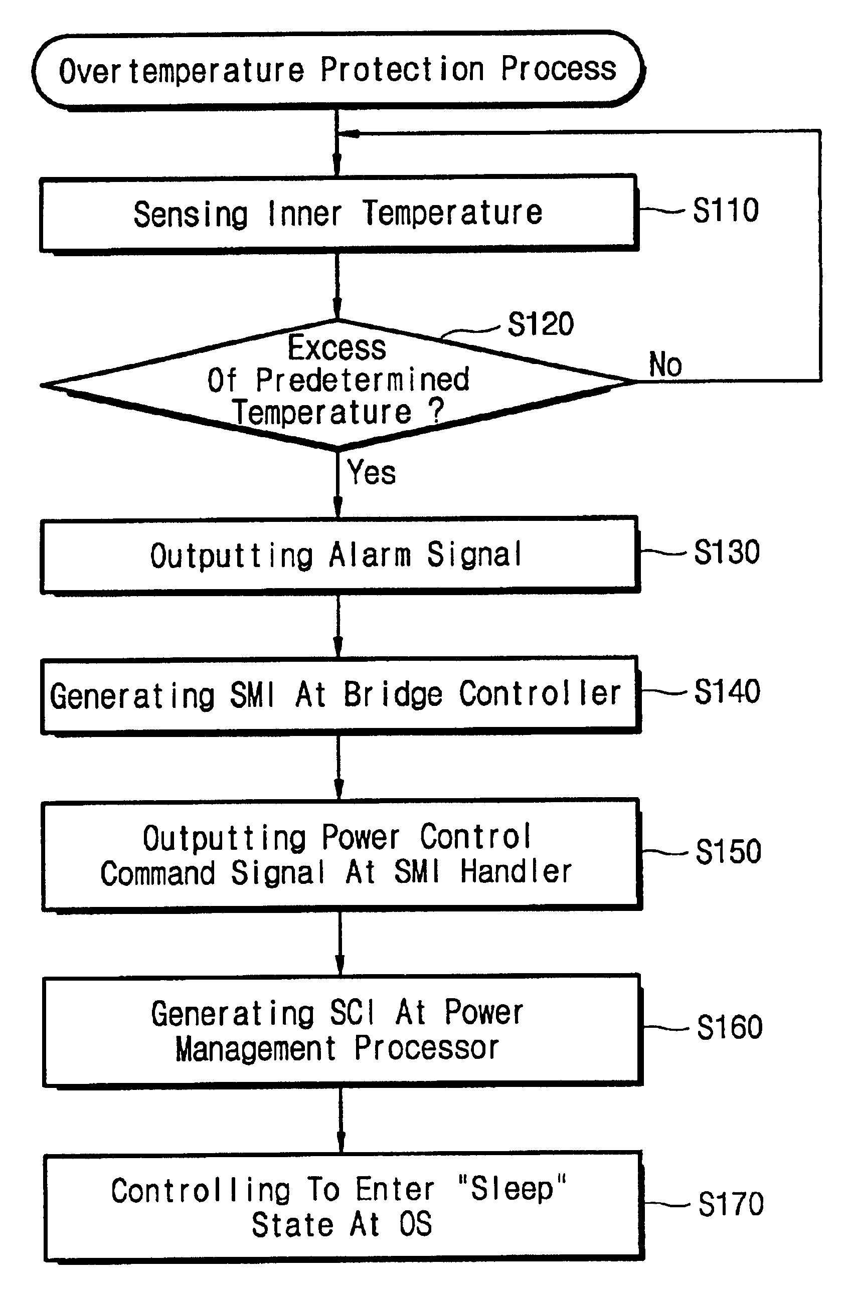 ACPI complaint computer system and overtemperature protection method therefor
