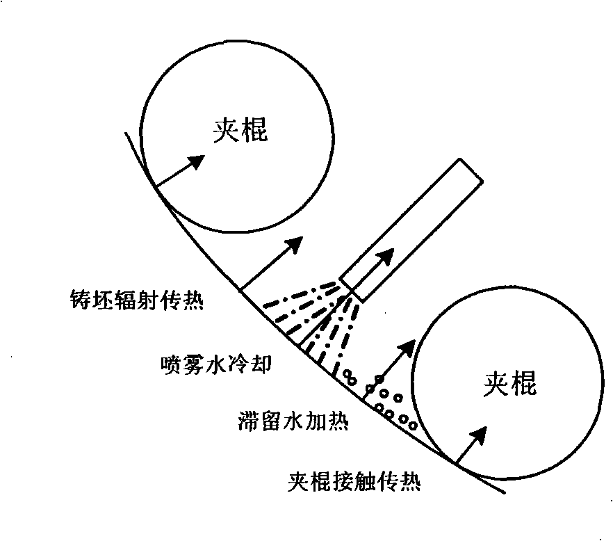 Method for measuring coefficient of secondary cooling area for continuous casting