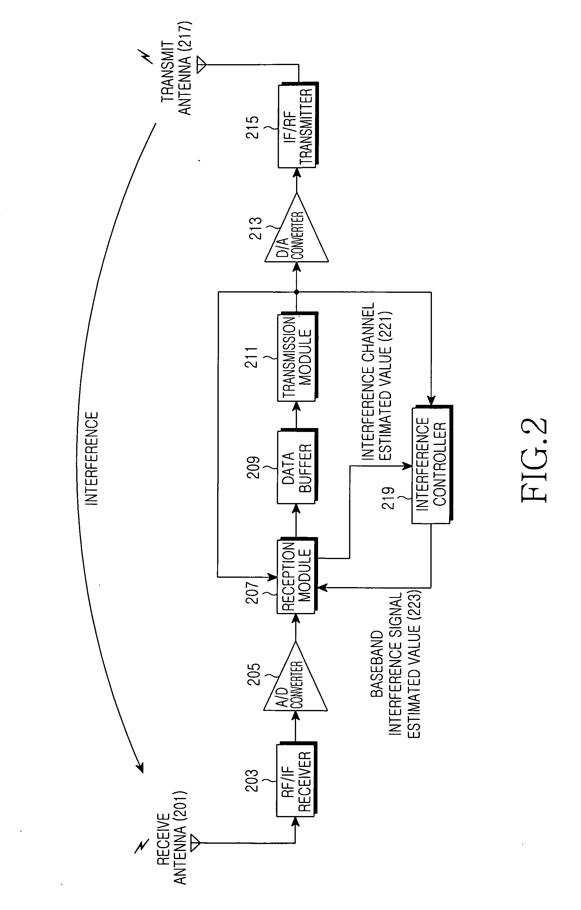 Apparatus and method for canceling interference in relay station in a communication system