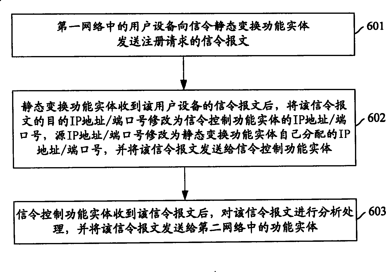 Communication system with dialog board controller and its command transmitting method