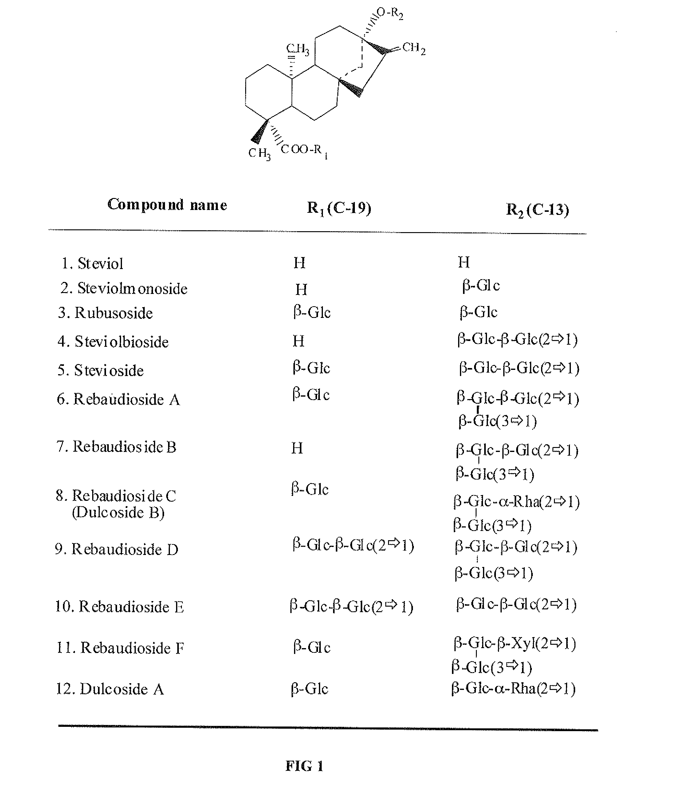 High-Purity Rebaudioside D And Low-Calorie Fruit Juice Containing The Same