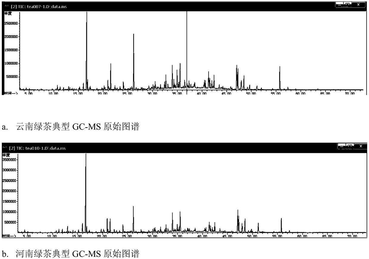 Method for differentiating tea with same type and different producing areas