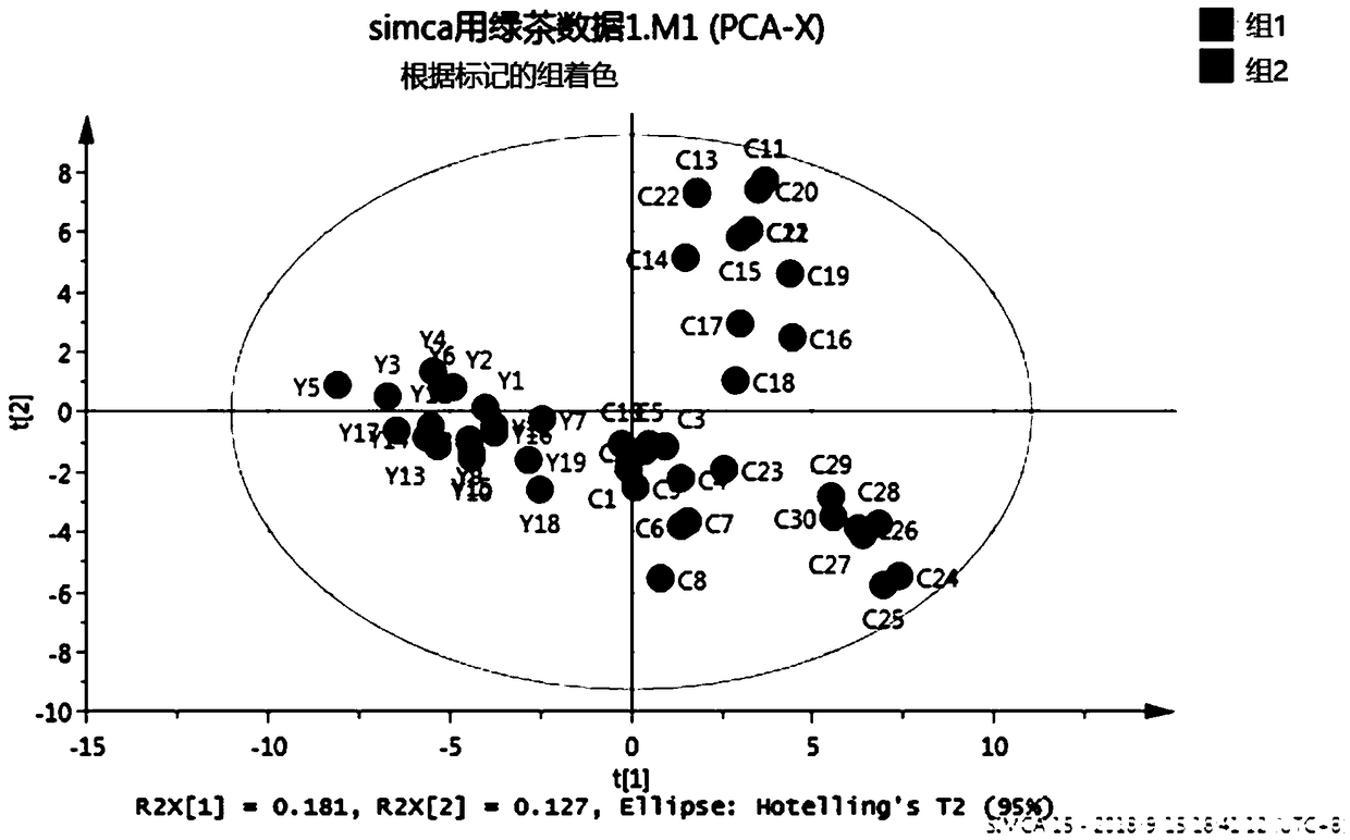 Method for differentiating tea with same type and different producing areas