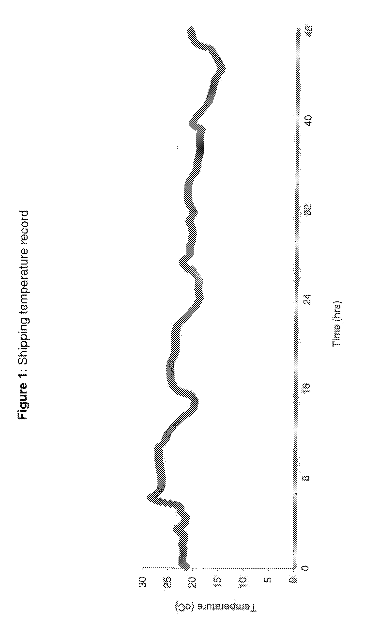 Blood collection device for stabilizing cell-free RNA in blood during sample shipping and storage