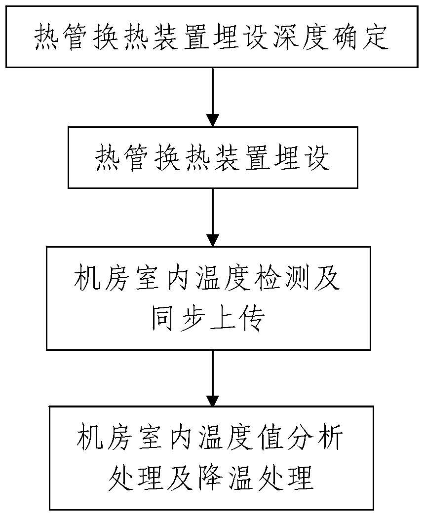 Heat pipe cooling system and method for base station computer room of wireless communication network