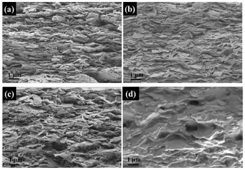 Flexible and electrically insulating fluorinated graphene heat-conducting composite film as well as preparation and application thereof