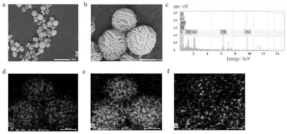 Preparation method and application of a luminescent metal organic framework material