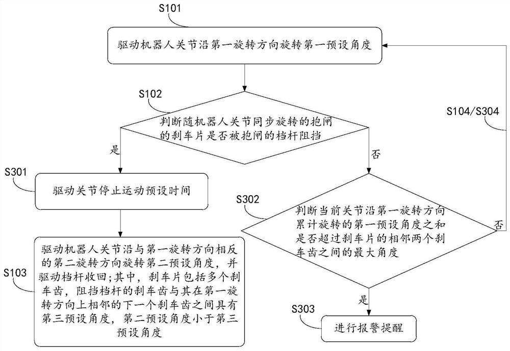 Brake release method for robot, robot and device with storage function