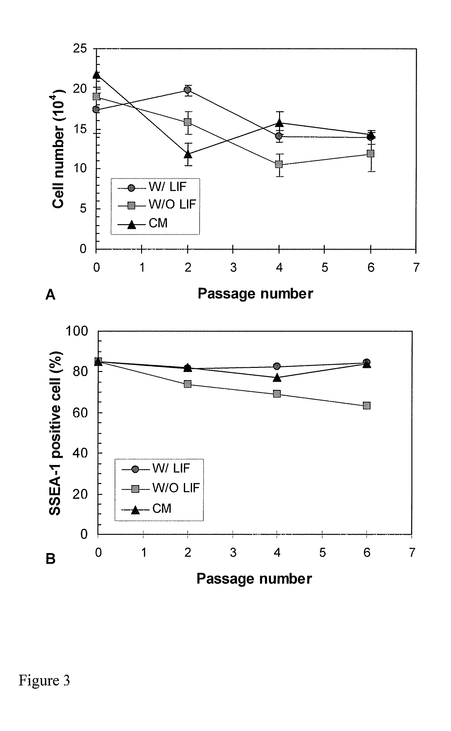 Methods and apparatuses for growing cells