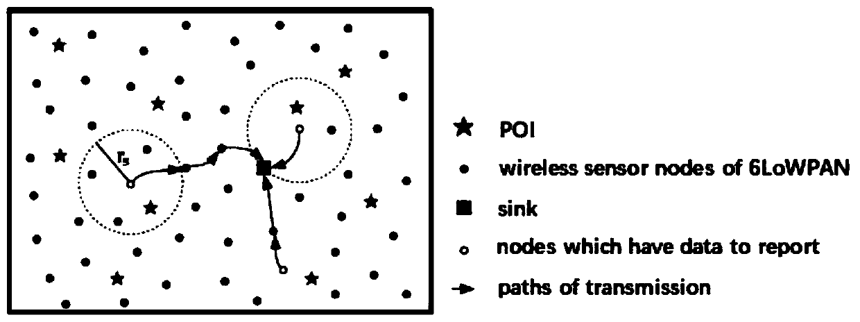 IPv6 wireless sensor node load balancing implementation method based on 6LoWPAN