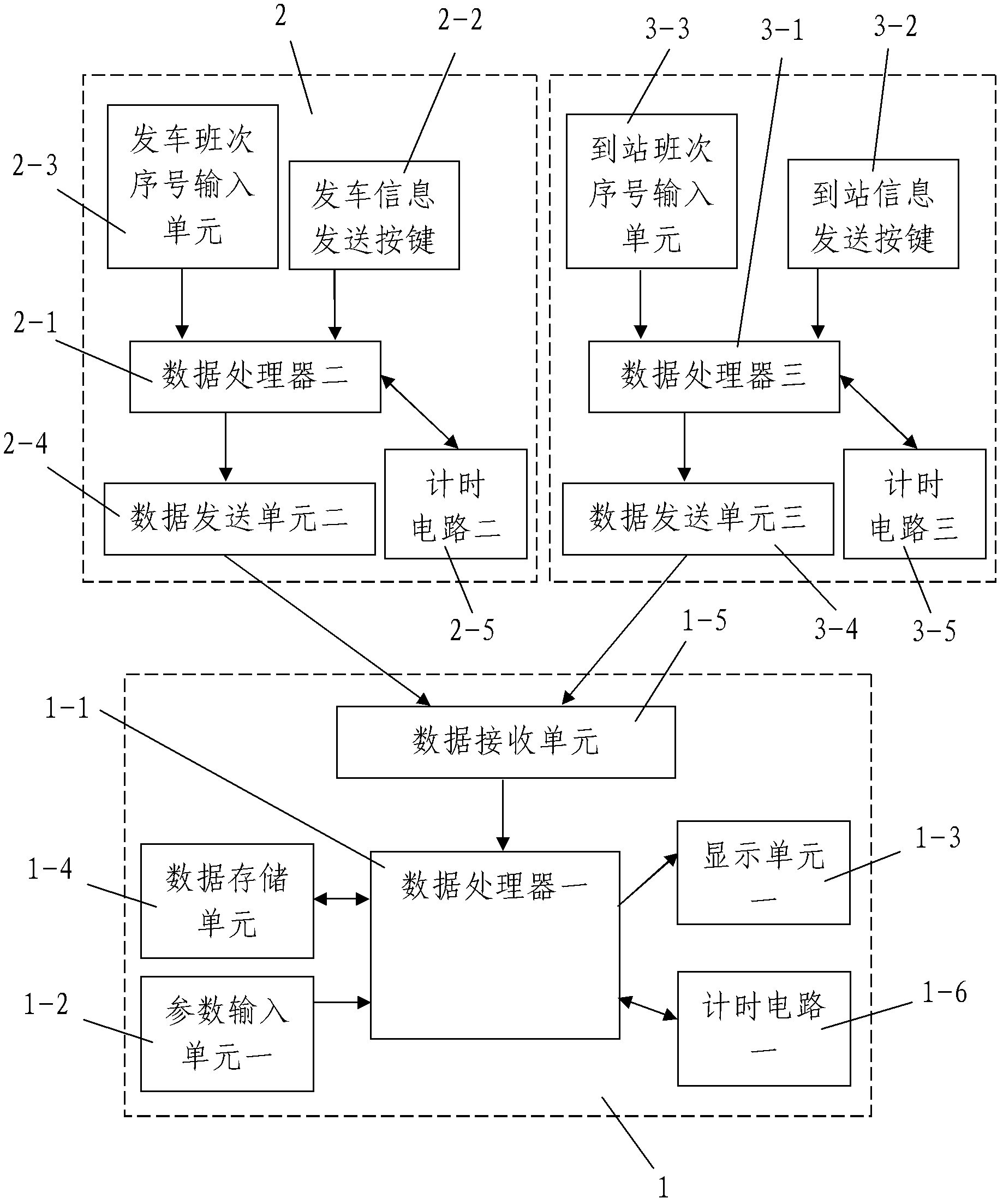 Automatic counting system for bus scheduling information