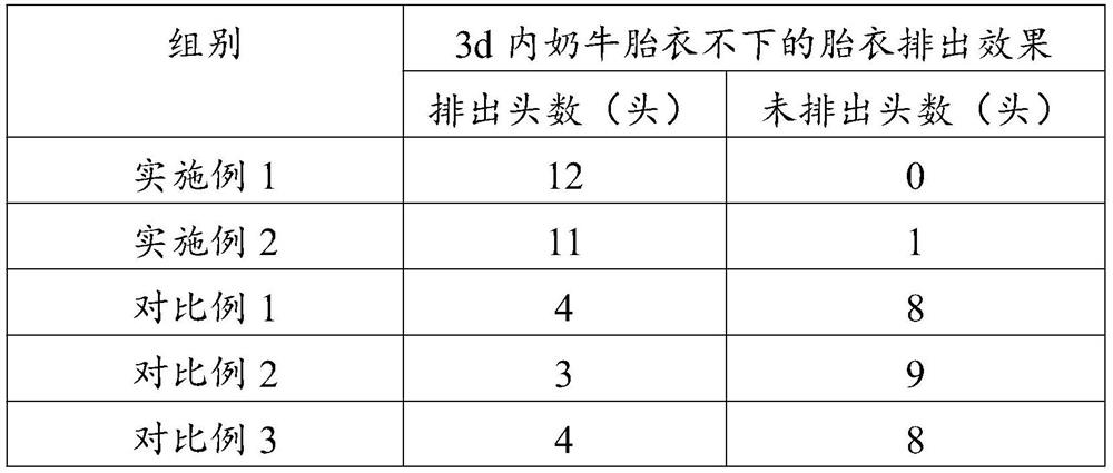 Bioactive composition for preventing and/or treating retained fetal membranes of dairy cows, application of bioactive composition, powder and tablets