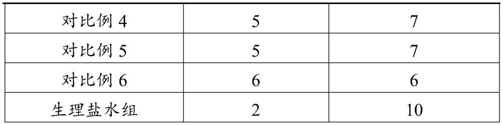 Bioactive composition for preventing and/or treating retained fetal membranes of dairy cows, application of bioactive composition, powder and tablets