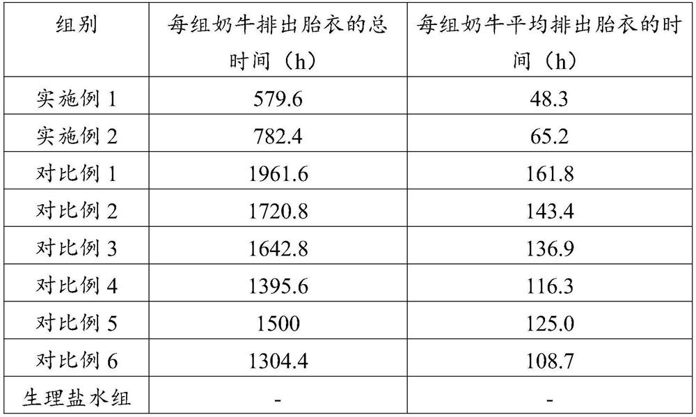 Bioactive composition for preventing and/or treating retained fetal membranes of dairy cows, application of bioactive composition, powder and tablets