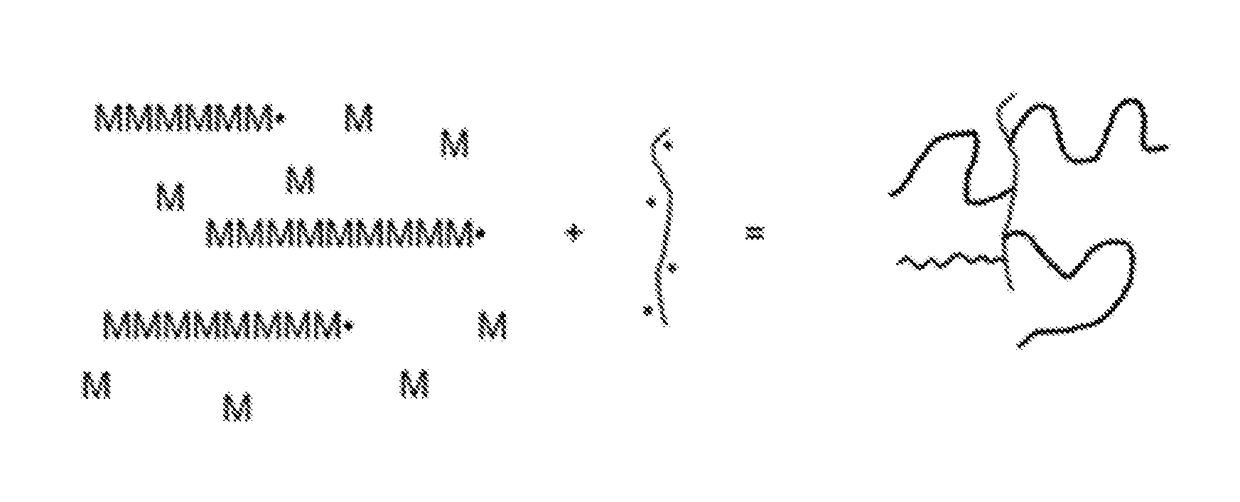 Method for treating suspensions of solid particles in water using comb like polymers