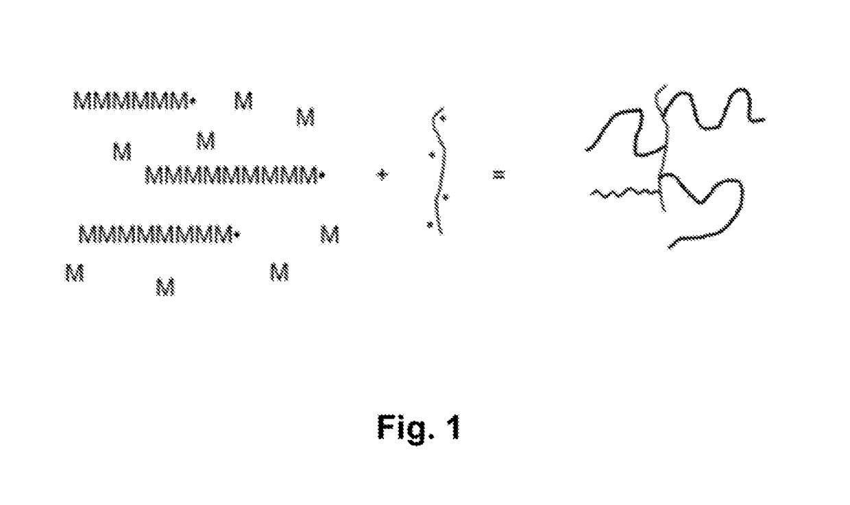 Method for treating suspensions of solid particles in water using comb like polymers