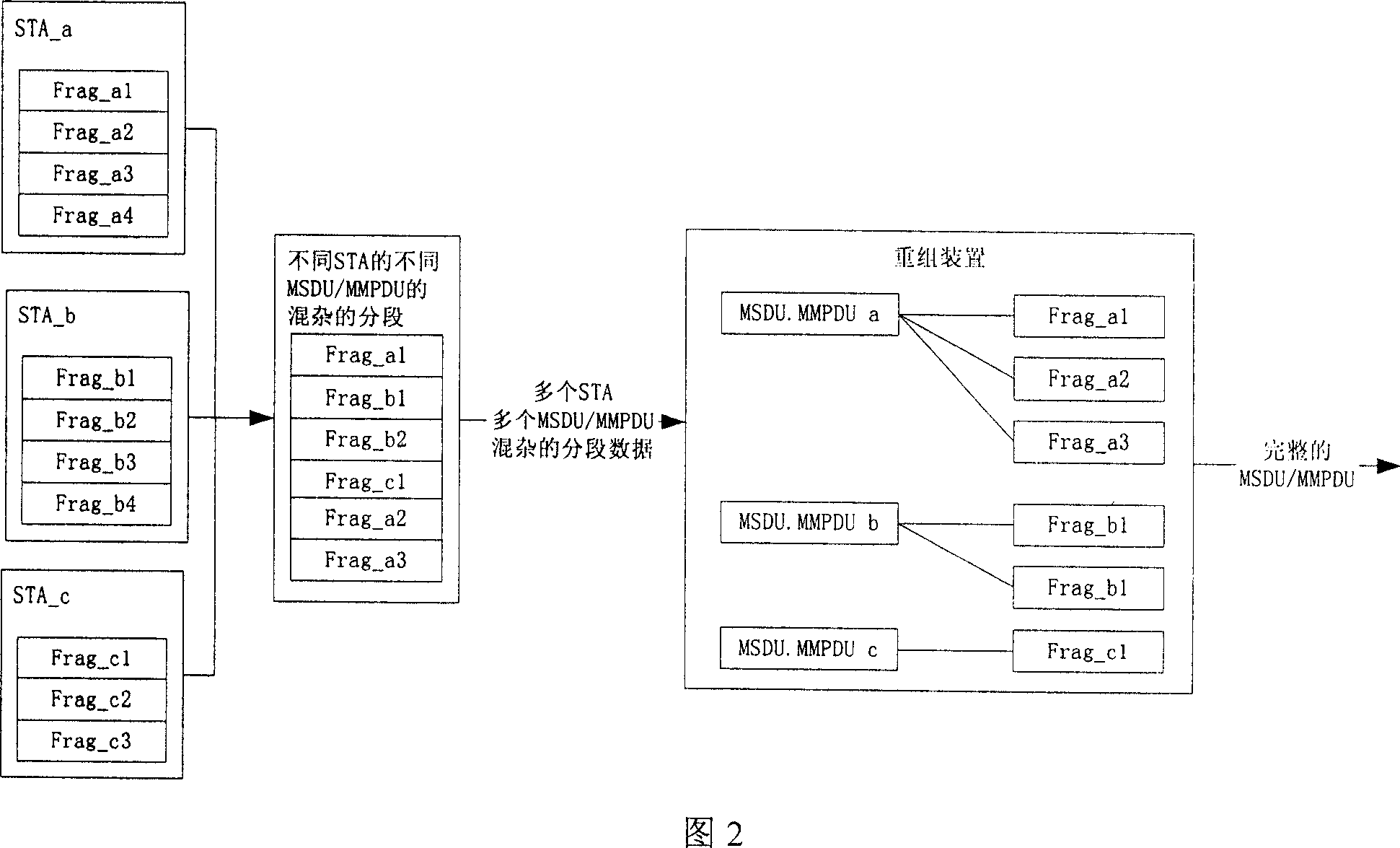 Method and device for solving recombination problem in WLAN