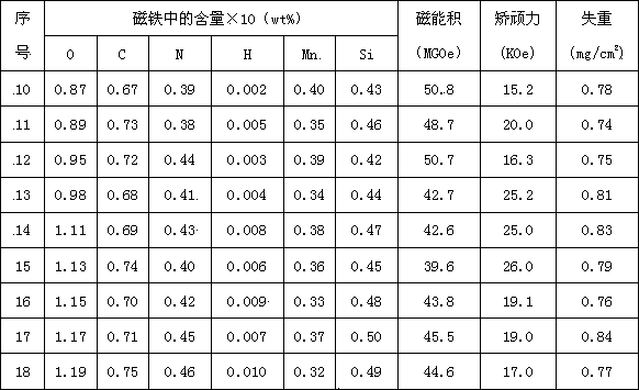 Multi-main phase Ho-containing NdFeB (neodymium iron boron) permanent magnet and manufacturing method thereof