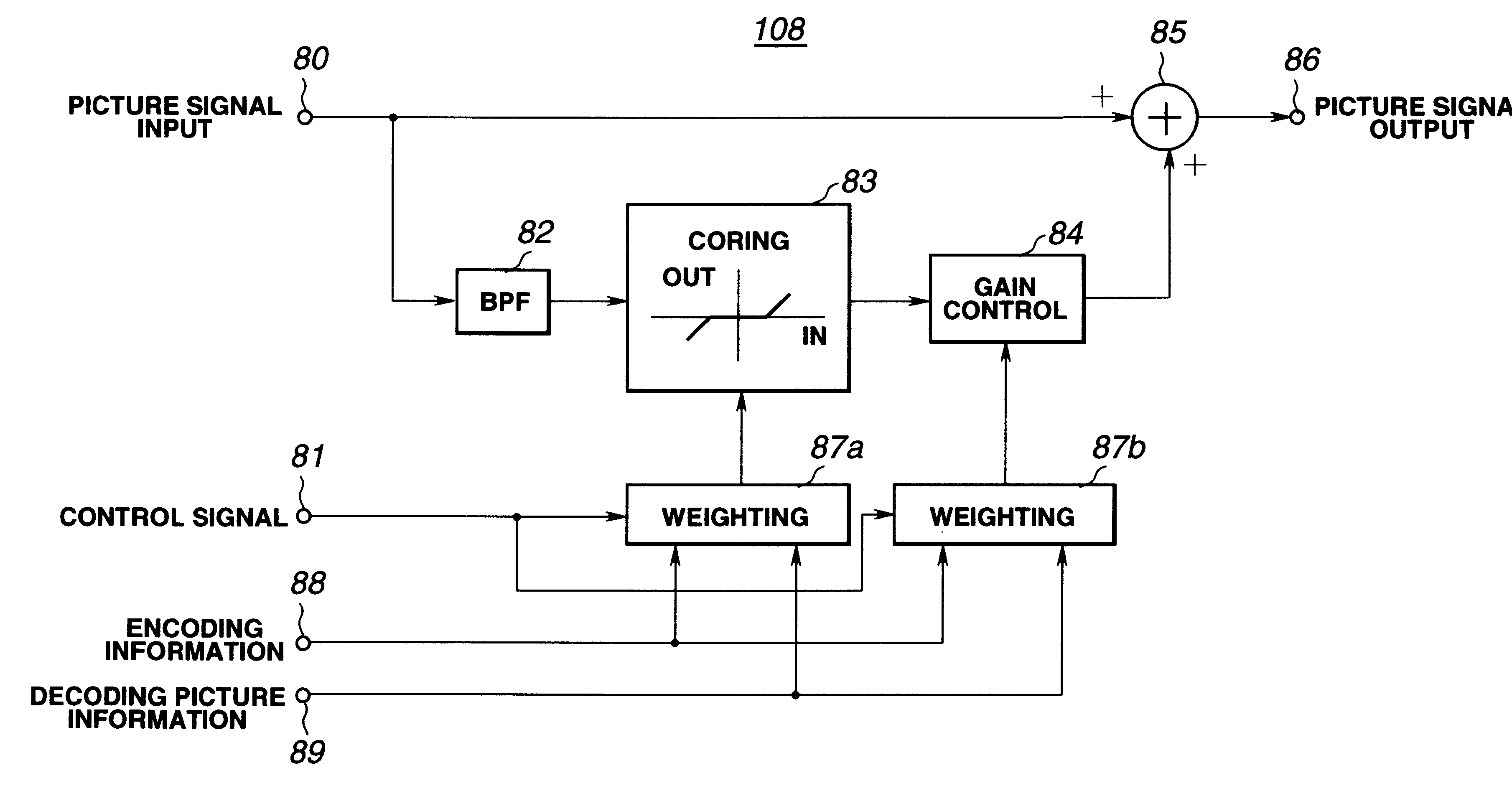 Picture signal encoding method and apparatus